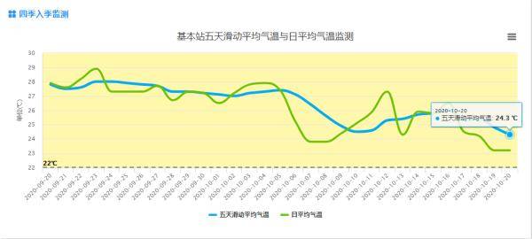 如何算年平均气温 a7e60add578b4c1d9fb74bef14e54545.jpeg