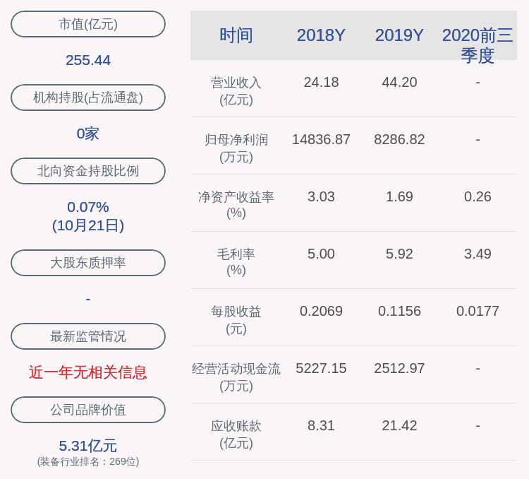 曹春|交卷！洪都航空：2020年前三季度净利润约1268万元