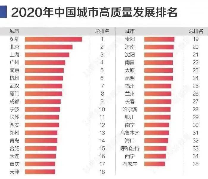 国家高新区gdp(3)