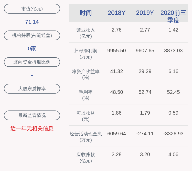 楼继勇|天箭科技：2020年前三季度净利润约3873万元，同比下降33.79%