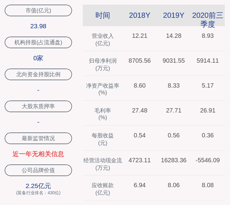 国籍|科林电气：2020年前三季度净利润约5914万元，同比增加38.06%