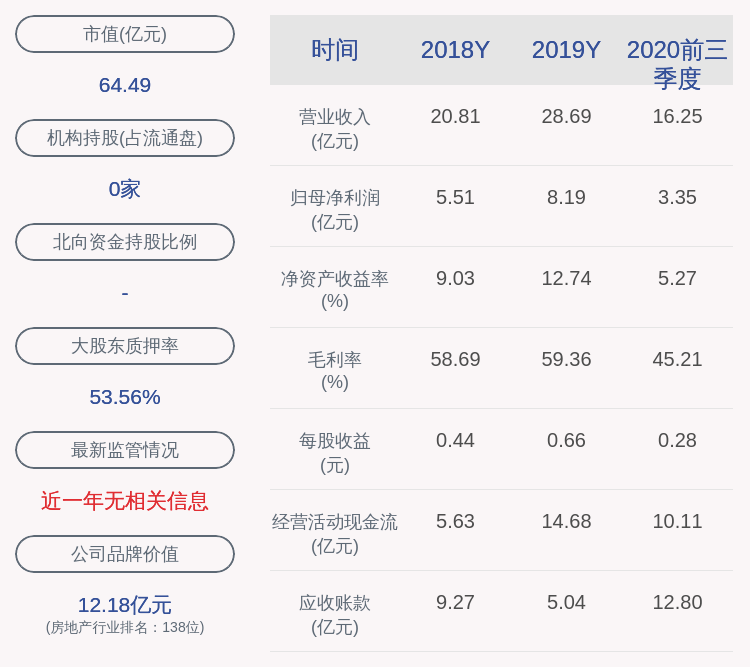 居留权|广汇物流：2020年前三季度净利润约3.35亿元，同比增加18.34%