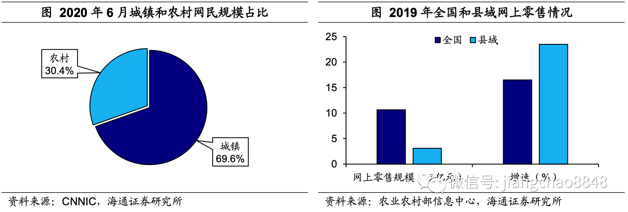 风口|“十四五”前瞻：迎来政策风口，“新消费”如何起飞