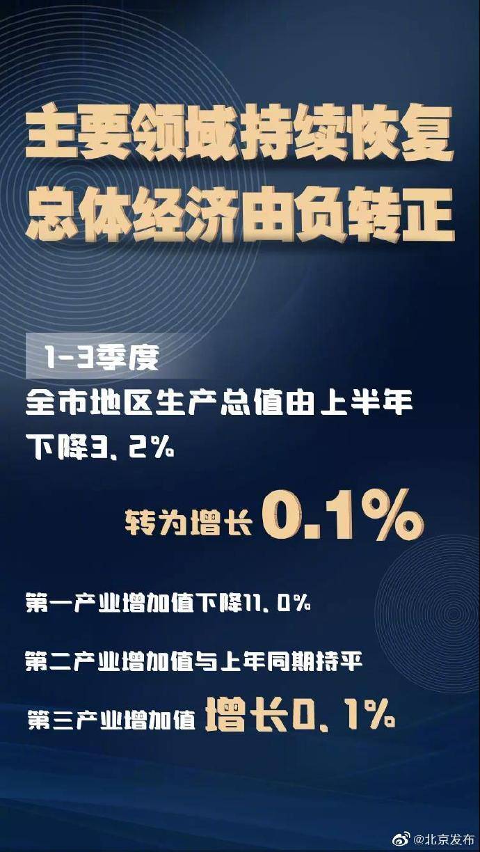 全市|2020年1-3季度全市经济运行情况解读