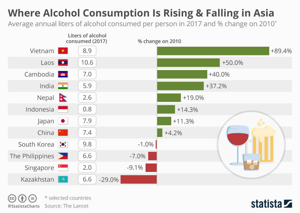 零食|微醺时代，含酒精零食会是下一个风口吗？