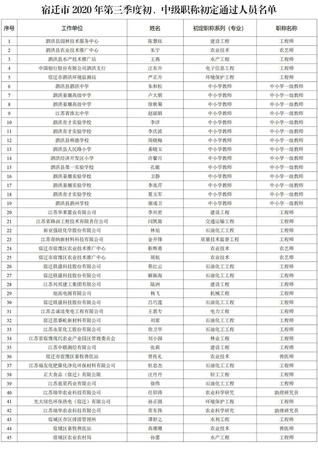 2020年宿迁新增人口_宿迁2020年规划图