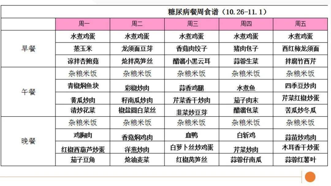 糖尿病餐食谱——10月