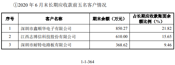 客户|芯碁微装业绩压力显现，重要客户已身陷多宗诉讼