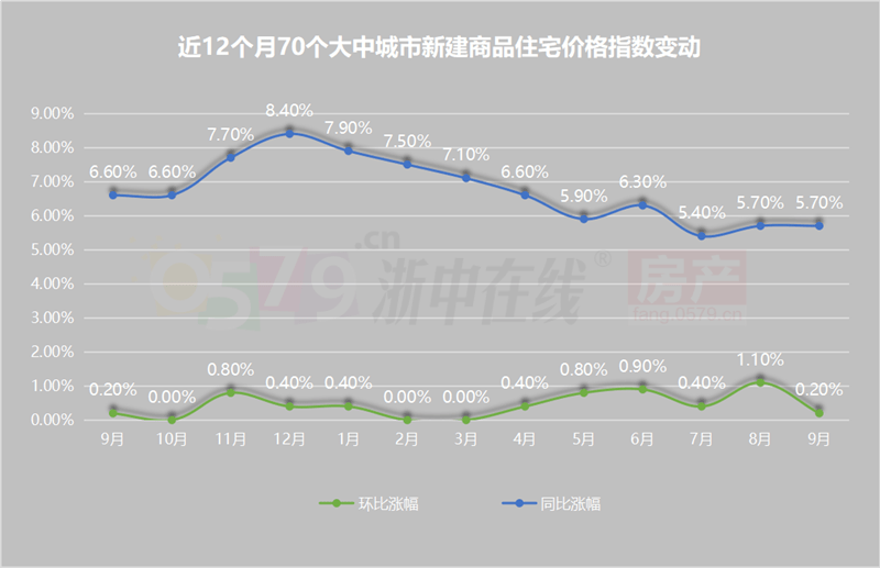 金华市本级2020gdp_金华市2020年学区图(3)