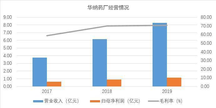 2021年三公支出占GDP_麻辣财经 GDP70 用于行政开支 完全不靠谱(3)