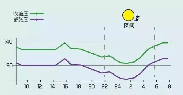 发烧体温上升是什么原理_发烧体温图片(3)