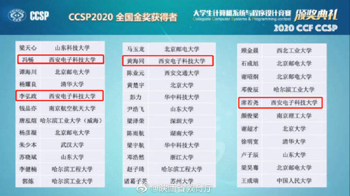 学子|西电学子在全国计算机系统与程序设计赛中摘4金