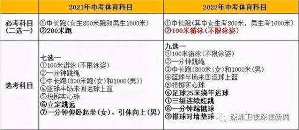 中考|健康头条｜深圳中考体育分数涨了！娃不爱运动，圈里的妈妈们急了