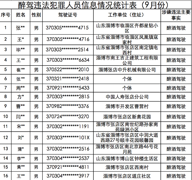 警辉人口信息_微信警辉头像(2)