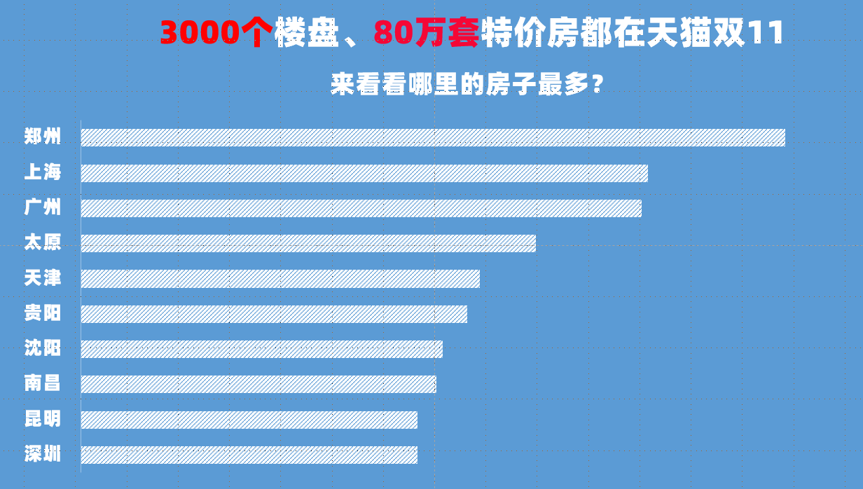 淘宝上销售额算杭州的GDp吗_淘宝直播销售额