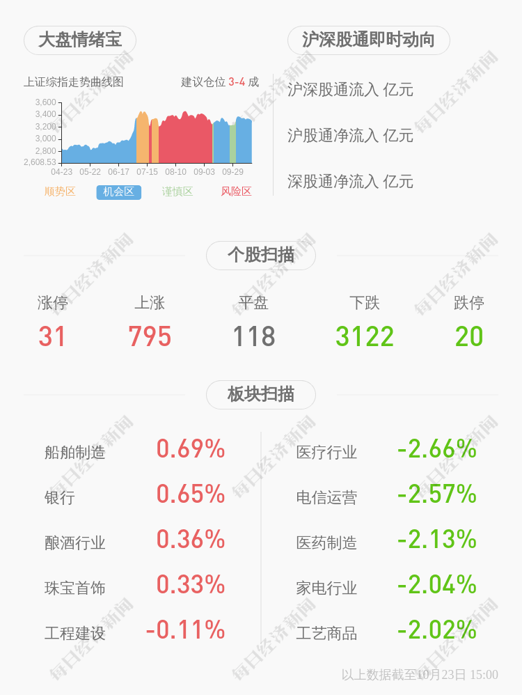 股份|乐歌股份：丽晶电子集团解除质押305万股及聚才投资质押400万股