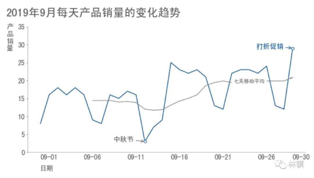 印度的经济总量相对中国的几个省份(3)