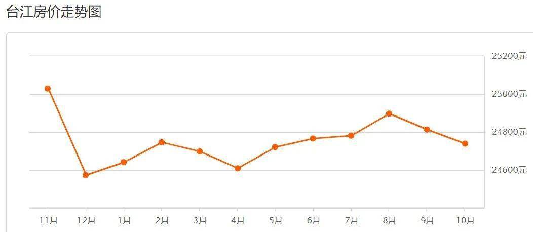 2000福州各区县gdp_福州各区县2019年GDP汇总,鼓楼区第一,永泰县倒数第一(3)