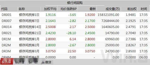 美国债市：中期债引领国债上涨 20年期国债发行获得强劲需求