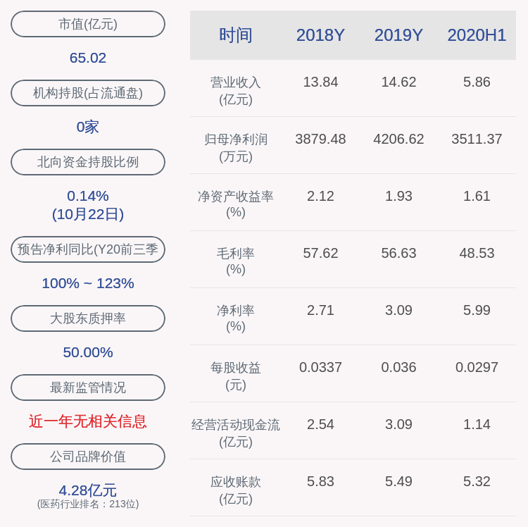 投资|华仁药业：股东永裕恒丰解除质押1182万股