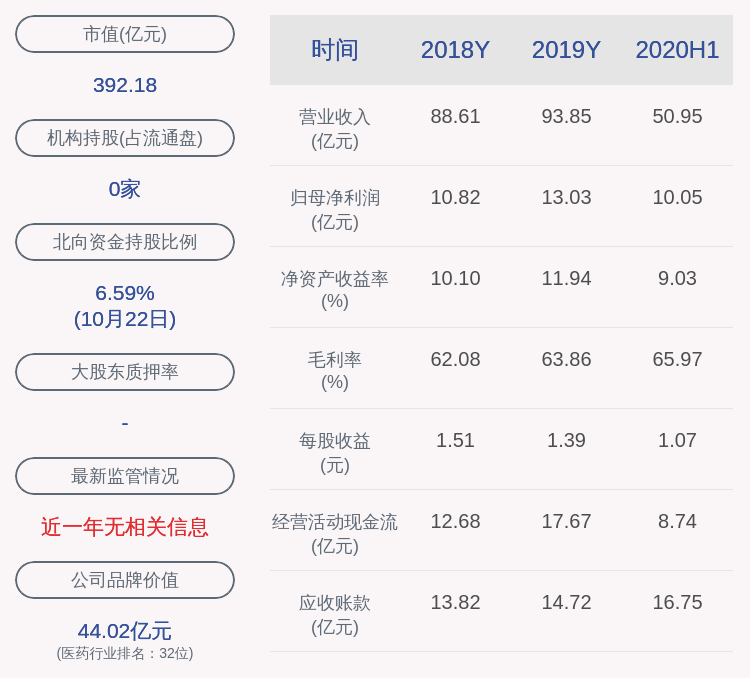 曾健辉|丽珠集团：2020年前三季度净利润约14.22亿元，同比增加36.71%