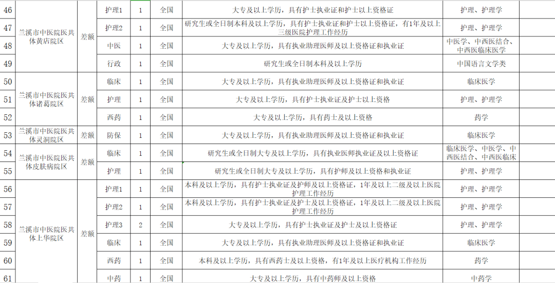 浙江省常住人口管理规定金华_浙江省金华监狱(2)