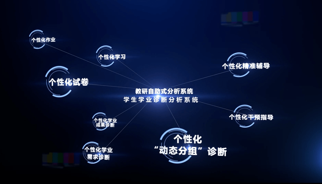 gdp初级教学视频_初级会计证书图片(3)