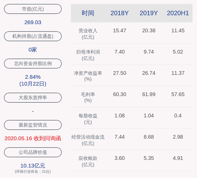 环保|伟明环保：股东嘉伟实业质押4500万股