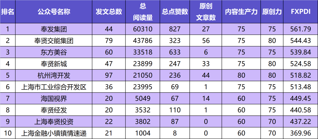 id排名_我的id是江南美人