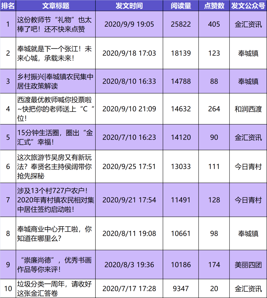 微信支付宝如何计入gdp_广东统计局再度公告 2016深圳GDP达20078.58亿,首超广州(2)