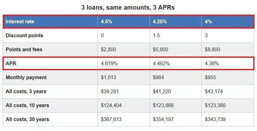  "Understanding VA Home Loan Rates 2023: A Comprehensive Guide for Veterans and Active Duty Service Members"