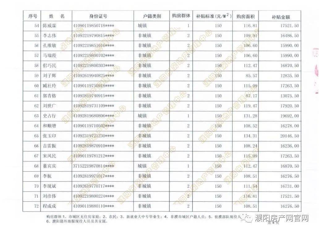 濮阳市城区人口_常态化申报 濮阳人才公寓开放申请 你符合条件吗(2)