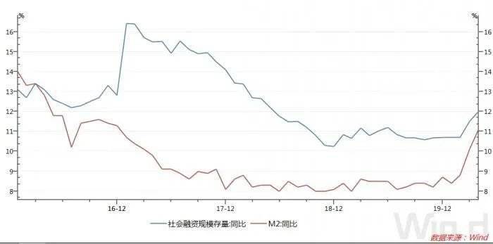 我国人口增长应符合什么规律_我国近十年人口增长图(3)