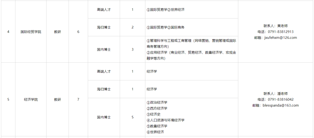 江西财经大学2020研_江西财经大学2020年高层次人才招聘公告