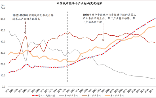 人口拐点_人口普查图片(2)