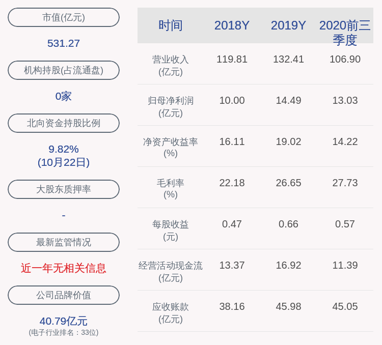 比例|生益科技：2020年前三季度净利润约13.03亿元，同比增加24.99%