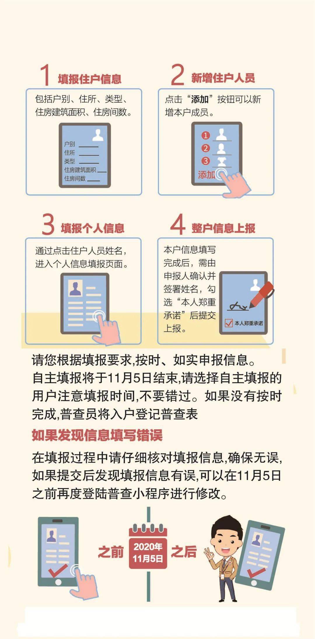 人口普查补助没有_人口普查(3)