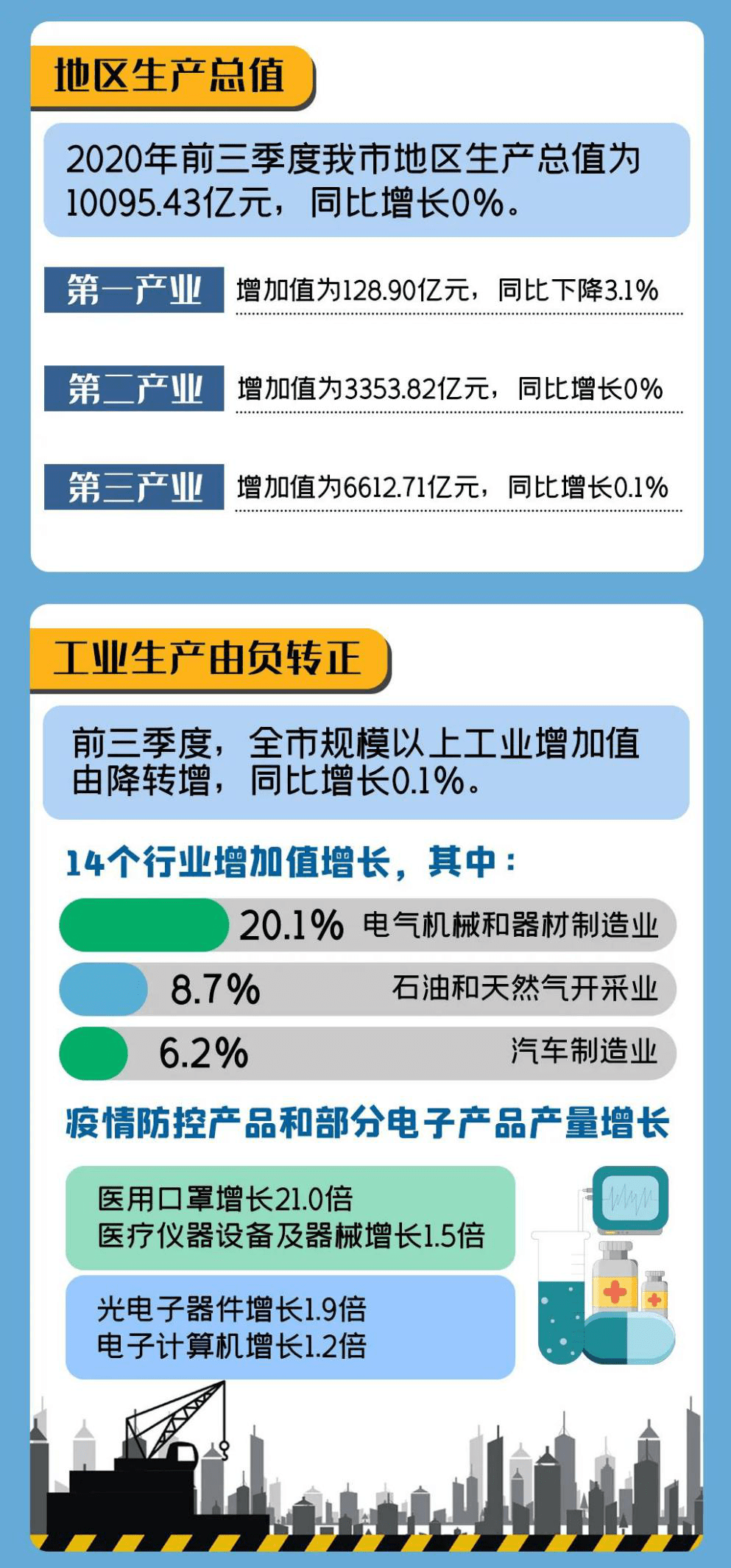 2019年第三季度天津经济总量_天津第三代社保卡图片