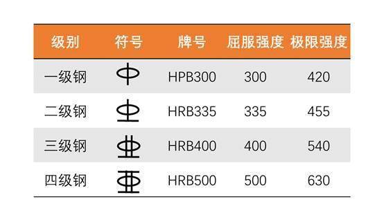钢筋绑错了不想拆怎么办?这些做法很机智!