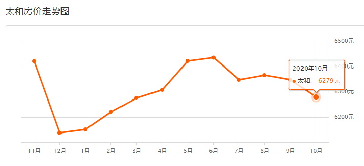 2021太和县gdp