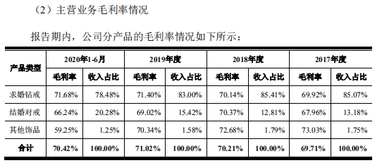 眼球|“夫妻店”迪阿股份冲刺IPO：凭营销吸引眼球 曾两次违反《广告法》被罚