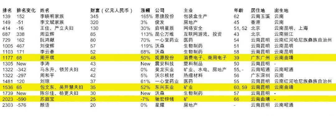 2020年曲靖市gdp_曲靖市zf工作报告(2020年1月10日李石松)