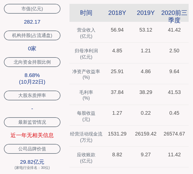 比例|科沃斯：2020年前三季度净利润约2.50亿元，同比增加147.17%