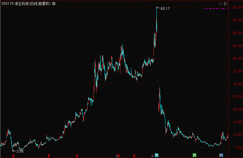 生长激素|惊呆！千亿“药中茅台”一度逼近跌停，曾12年涨100倍！但这类股却是“超级收割机”......