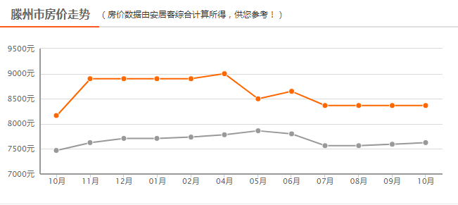 滕州市gdp最高_枣庄市各区县 滕州市人口最多面积最大GDP第一,山亭区GDP排最后(2)