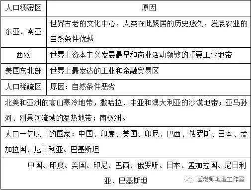 2021年死亡人口及原因_2021年人口年龄占比图(2)