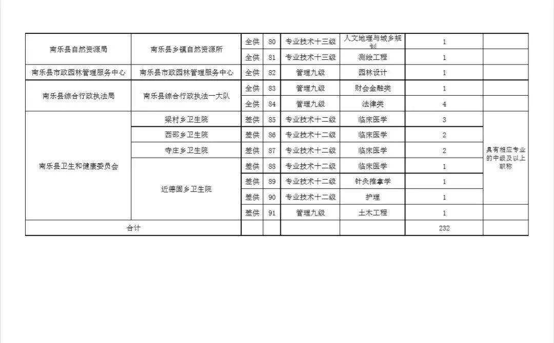 南乐县多少人口_要过年了,在外的南乐人请速速回家 这里有高薪职业在等你.