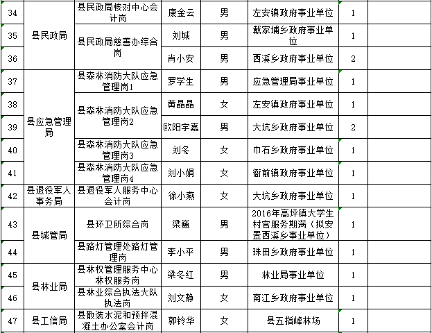 遂川县2020年gdp_2020年GDP百强县排名,如东排这个位置