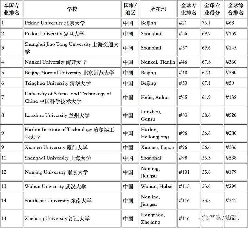 清北|曲阜师大“数学系排名力压清北”背后的“刷分”疑团