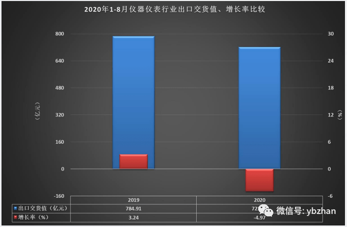 2020年1 8月GDP_2020年中国gdp变化图(2)